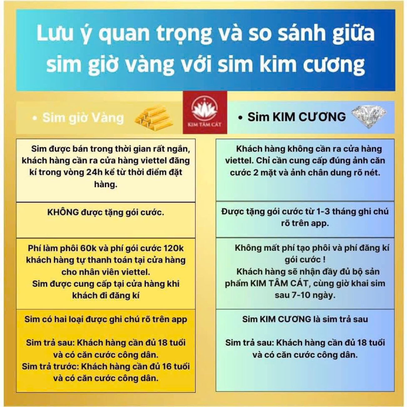 Bảng so sánh Sim Giờ Vàng và Sim Kim Cương của Kim Tâm Cát