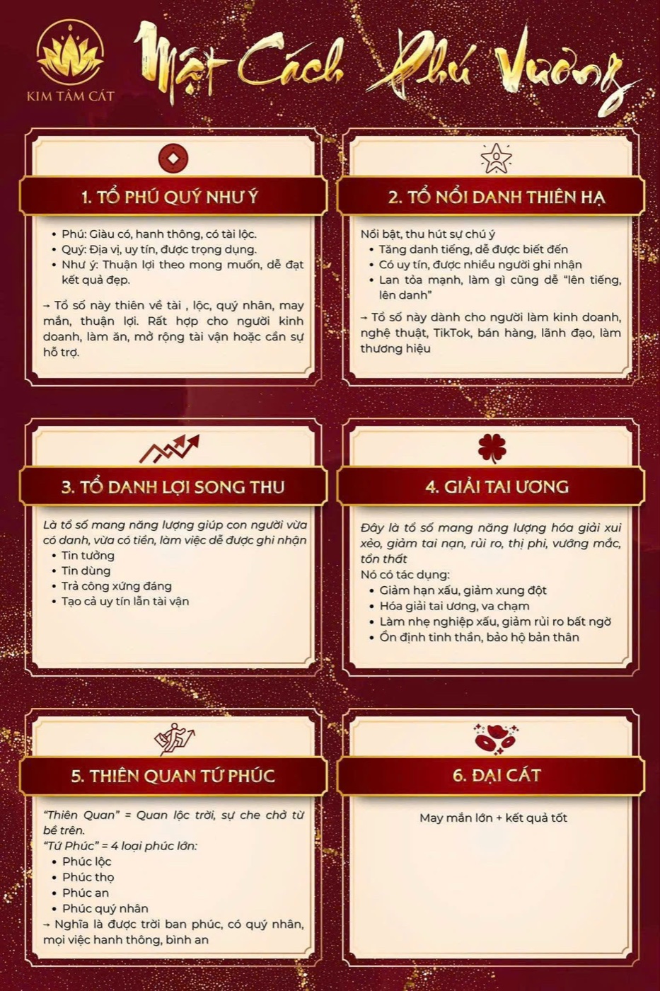Mật Cách Phú Vương với 6 tổ số: Phú Quý Như Ý, Nổi Danh Thiên Hạ, Danh Lợi Song Thu, Giải Tai Ương, Thiên Quan Tứ Phúc, Đại Cát